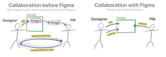 Why_Tracup_Figma_cooperation